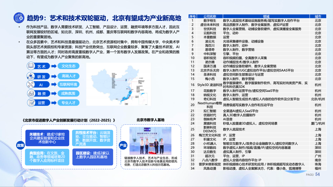 腾讯研究院发布《数字人产业发展趋势报告(2023)》18 腾讯研究院发布《数字人产业发展趋势报告(2023)》18