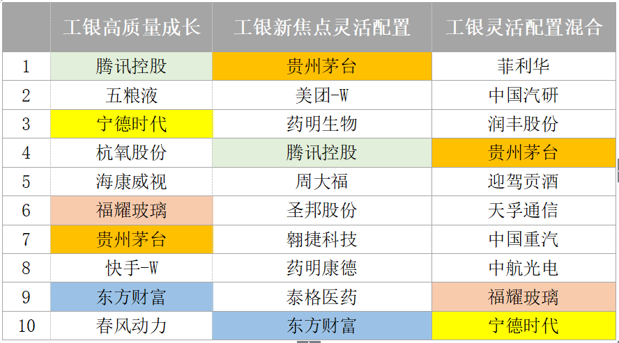 买股票基金用什么软件好（买股票和基金的软件）4