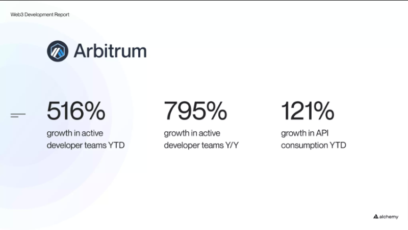 Arbitrum的观点、空投机会以及Alpha机会3 Arbitrum的观点、空投机会以及Alpha机会3