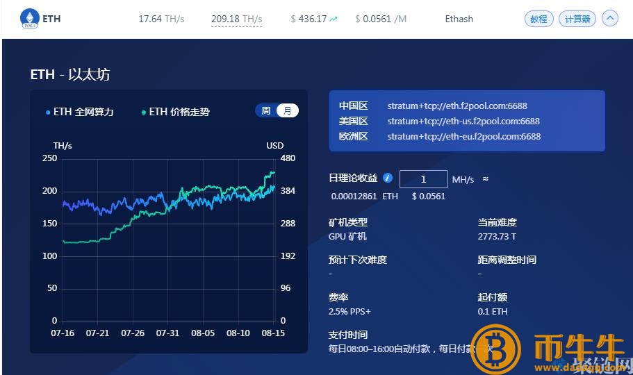 eth挖矿算力和收入如何!插图2 eth挖矿算力和收入如何!