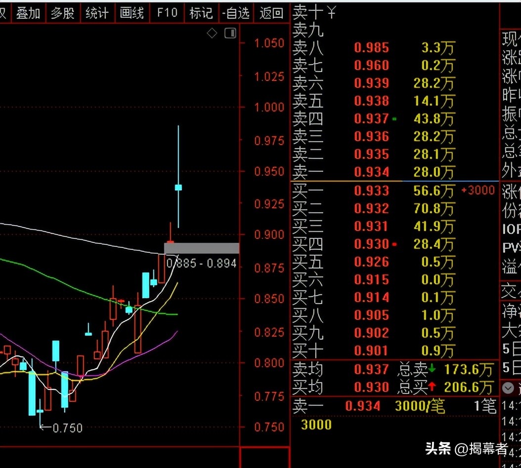 基金和理财产品哪个更好（投资基金好还是理财产品好）1