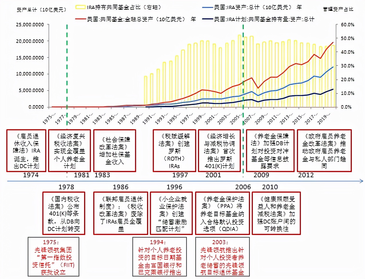 reits基金有哪些养老（reits基金好不好）