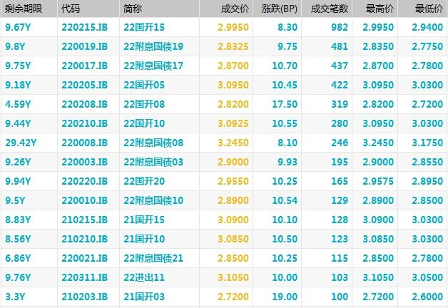 纯债券基金收益排名一览表最新（高收益债券基金排名）2