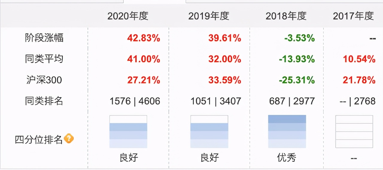选什么基金适合做股债平衡（股债搭配基金）4