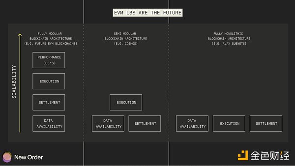 以太坊生态在 2023 年的 5 个预测9
