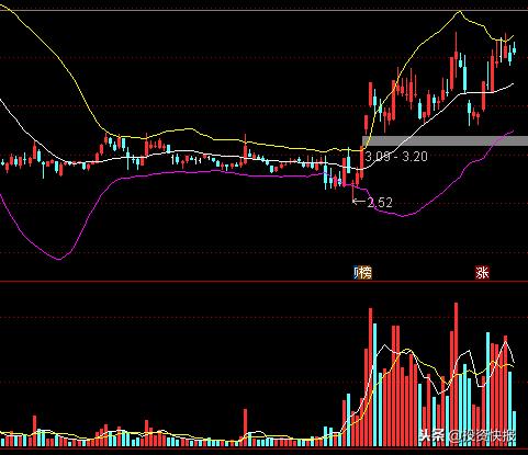 布林线参数(布林线的默认参数)