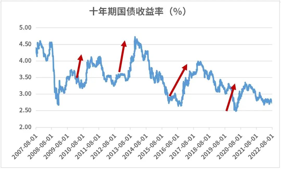 债券基金是不是稳赚（债券基金稳吗）