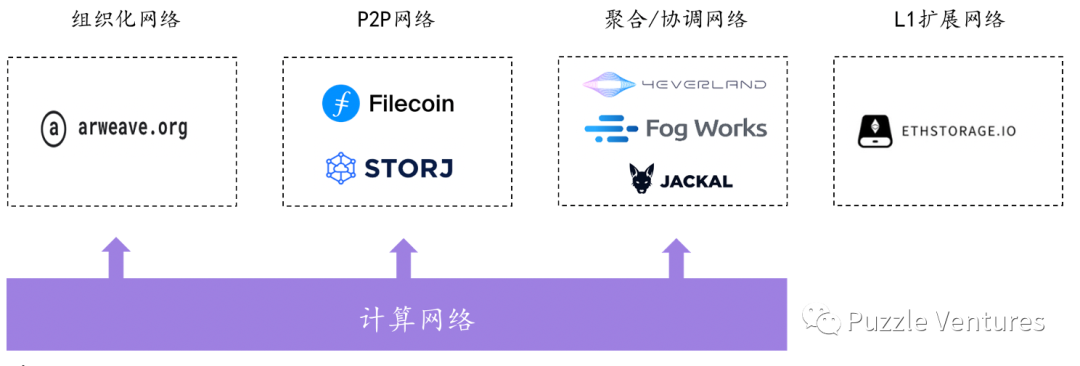 2022年末总结:去中心化存储的现状与未来2 2022年末总结:去中心化存储的现状与未来2