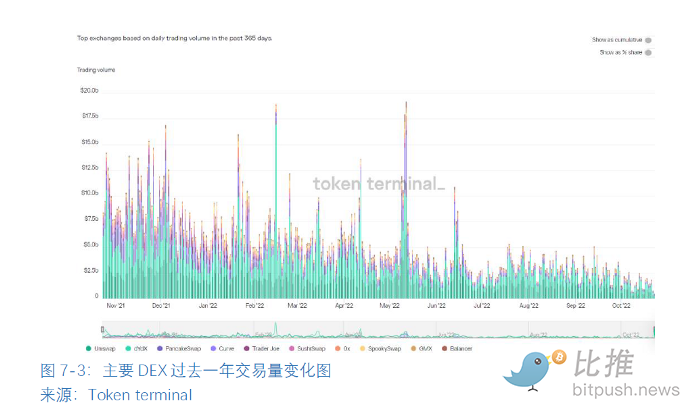 全球区块链产业全景与趋势:2022年机构业务的情况与加密市场整体情况17 全球区块链产业全景与趋势:2022年机构业务的情况与加密市场整体情况17