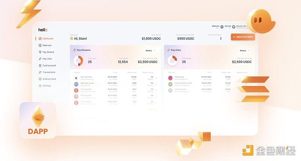 2023年Solana生态中最值得期待的10件事6