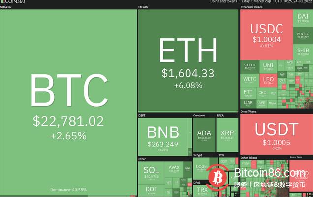 ETH、BCH、AXS、EOS价格预计向上浮动 决定性行动迫在眉睫插图1 ETH、BCH、AXS、EOS价格预计向上浮动 决定性行动迫在眉睫