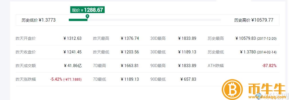 达世币总发行量是多少?DASH介绍发行总量和流通总量插图2 达世币总发行量是多少?DASH介绍发行总量和流通总量