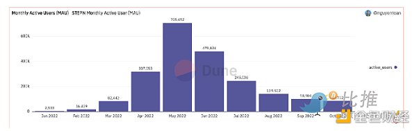 全球区块链产业全景与趋势::通胀、加息和下跌49 全球区块链产业全景与趋势::通胀、加息和下跌49