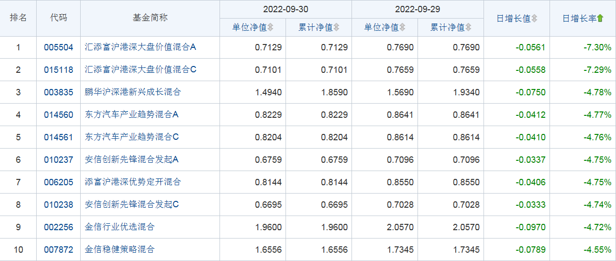 基金分別是:招商滬深300地產等權重指數a,招商滬深300地產等權重指數c