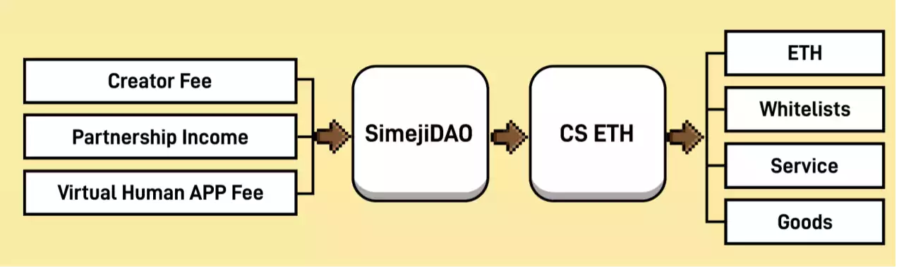 基于旗下主力APP Simeji,百度国际终于做NFT了