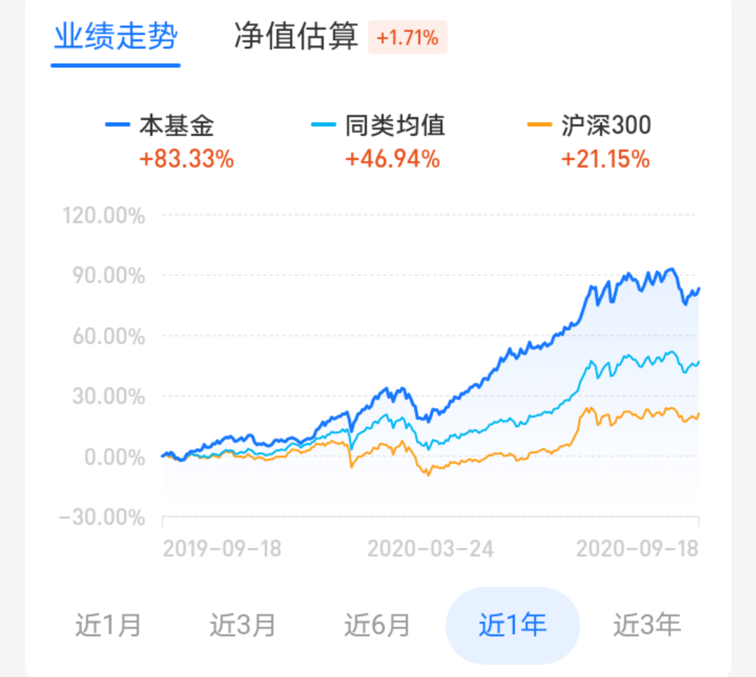 基金投资入门视频讲解（基金投资入门视频讲解教程）