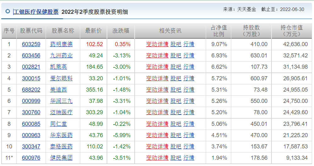 王睿基金经理档案(王睿智基金经理)