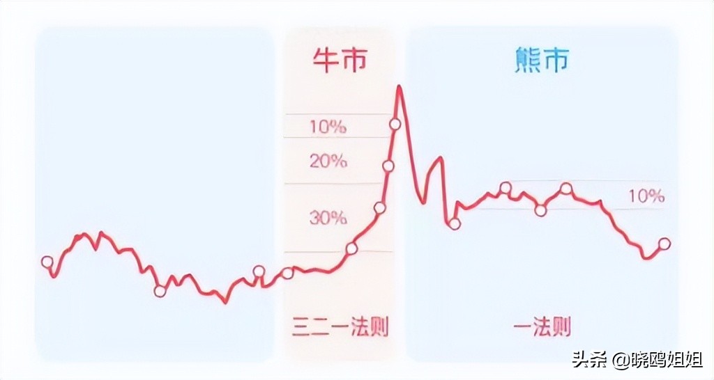 最大回撤止盈法(什么是回撤止盈法)