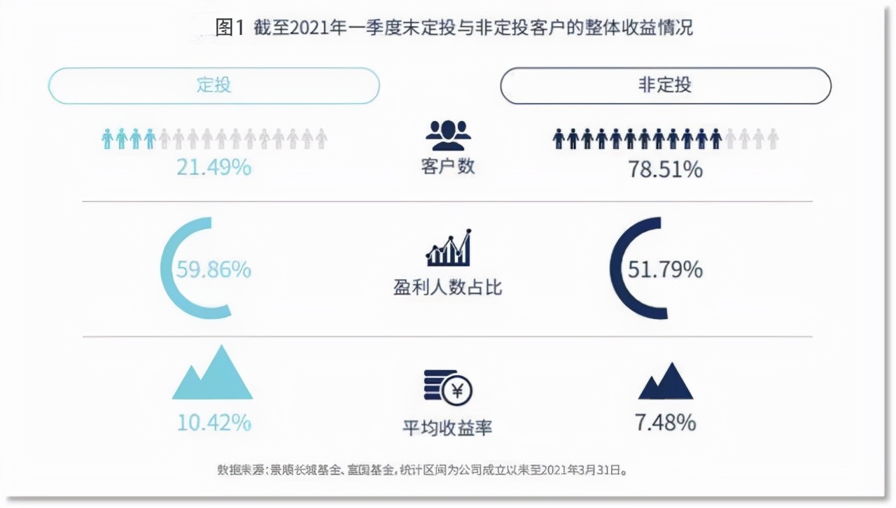 封闭基金怎么定投（封闭期基金封闭期内能定投吗）