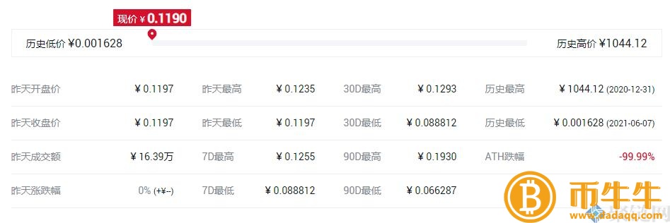 BCC最新的货币价格是多少,BCC最高和最低的货币历史插图2 BCC最新的货币价格是多少,BCC最高和最低的货币历史