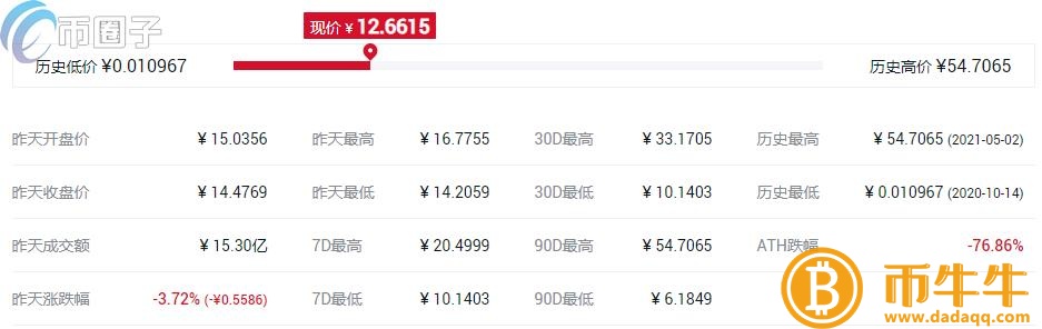 什么是同质化代币