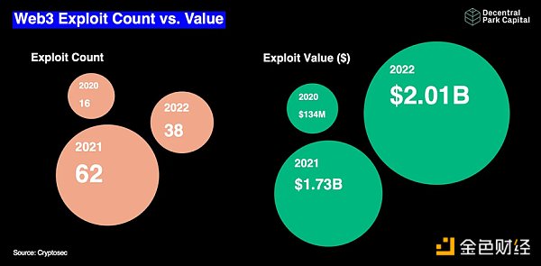 2022：加密货币市场这一年的22张图表22