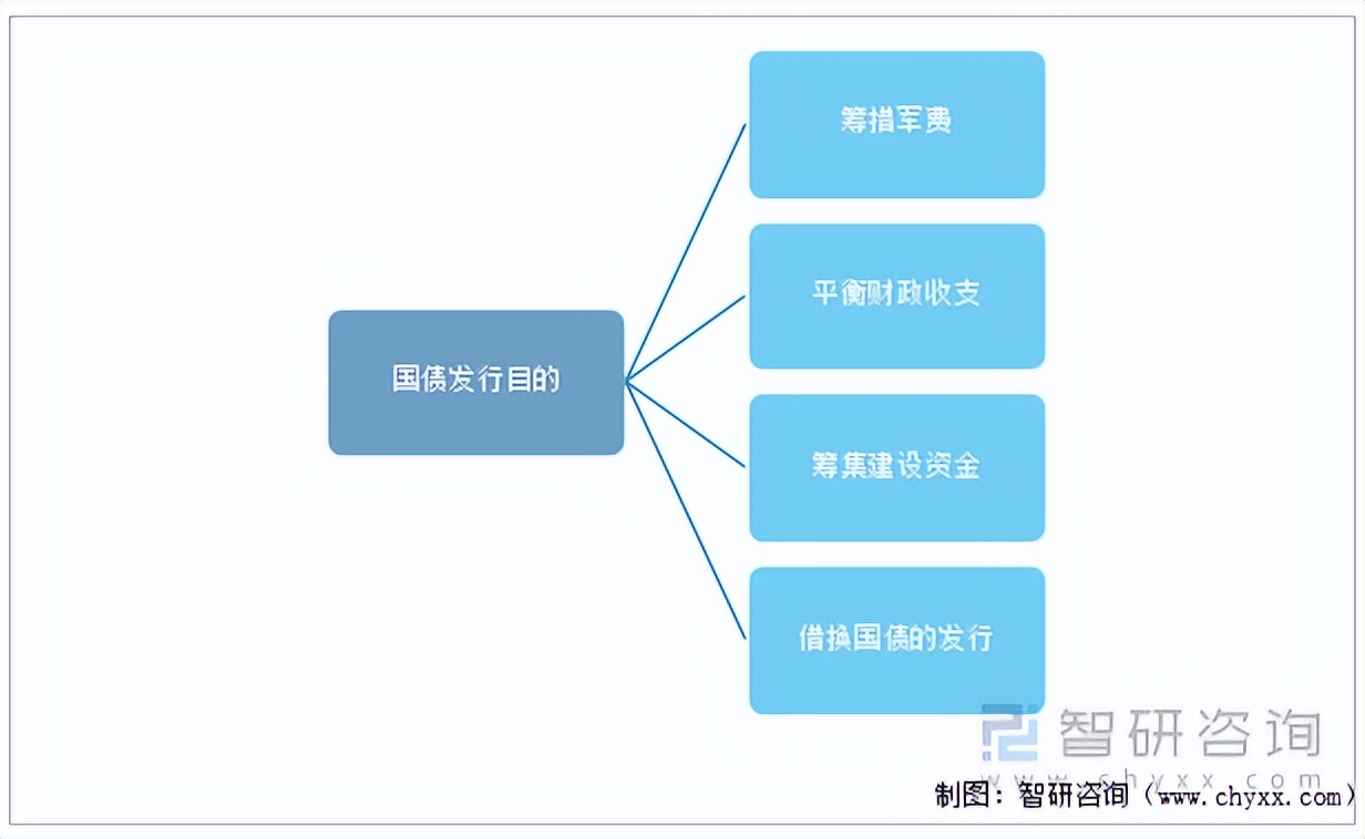 国债的收益(国债的收益大概是多少)2