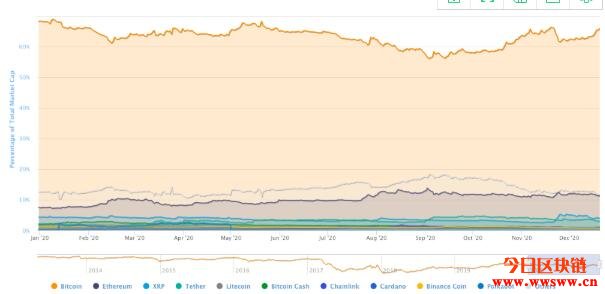 以太坊浏览器查询（以太坊浏览器查询数字货币众筹交易平台）2