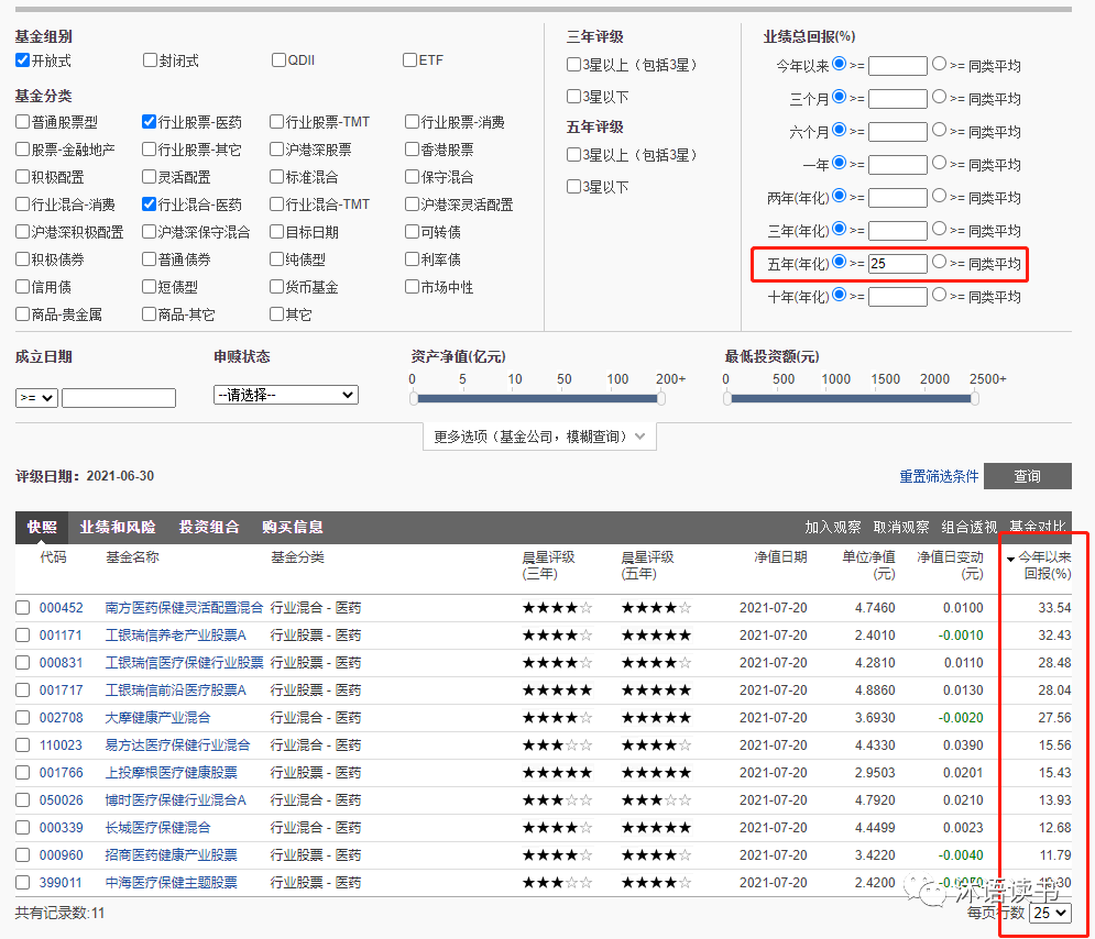医疗器械基金排名（医疗器械投资机构排名）4