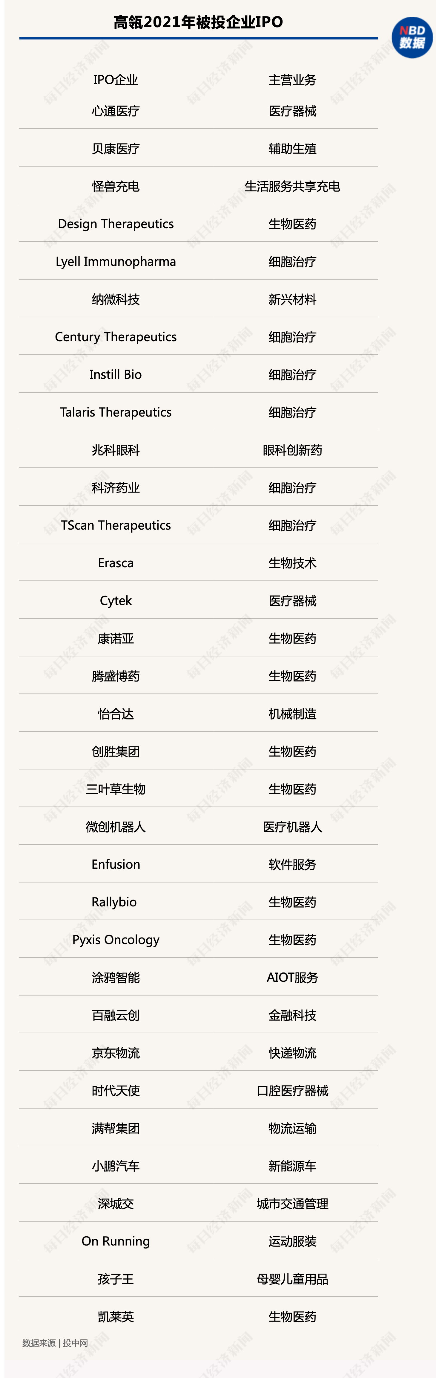 红杉资本投资的公司（红杉资本投资的公司值得去吗）