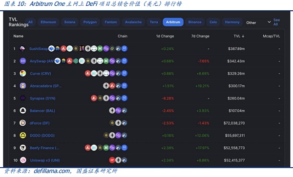 以太坊Layer2:元宇宙创新之基石、区块链应用的钥匙9 以太坊Layer2:元宇宙创新之基石、区块链应用的钥匙9