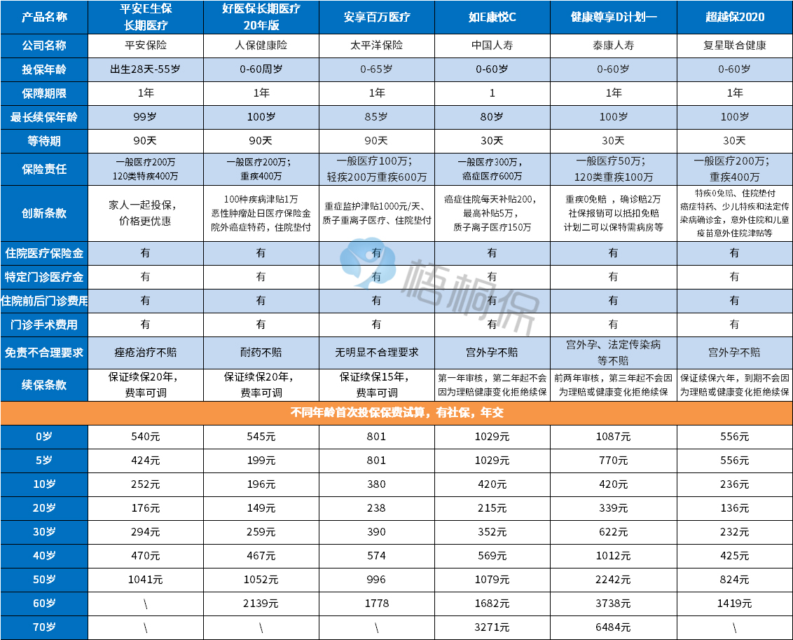 百万医疗险哪个保险公司比较好（哪个保险公司的百万医疗险好）