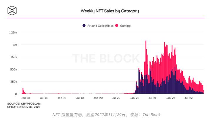 致11月的加密市场:灭绝、幸存与进化15 致11月的加密市场:灭绝、幸存与进化15