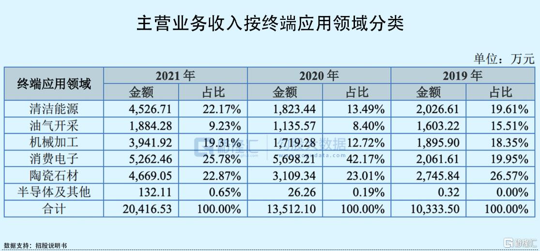 钻石价格走势图(钻石价格走势)