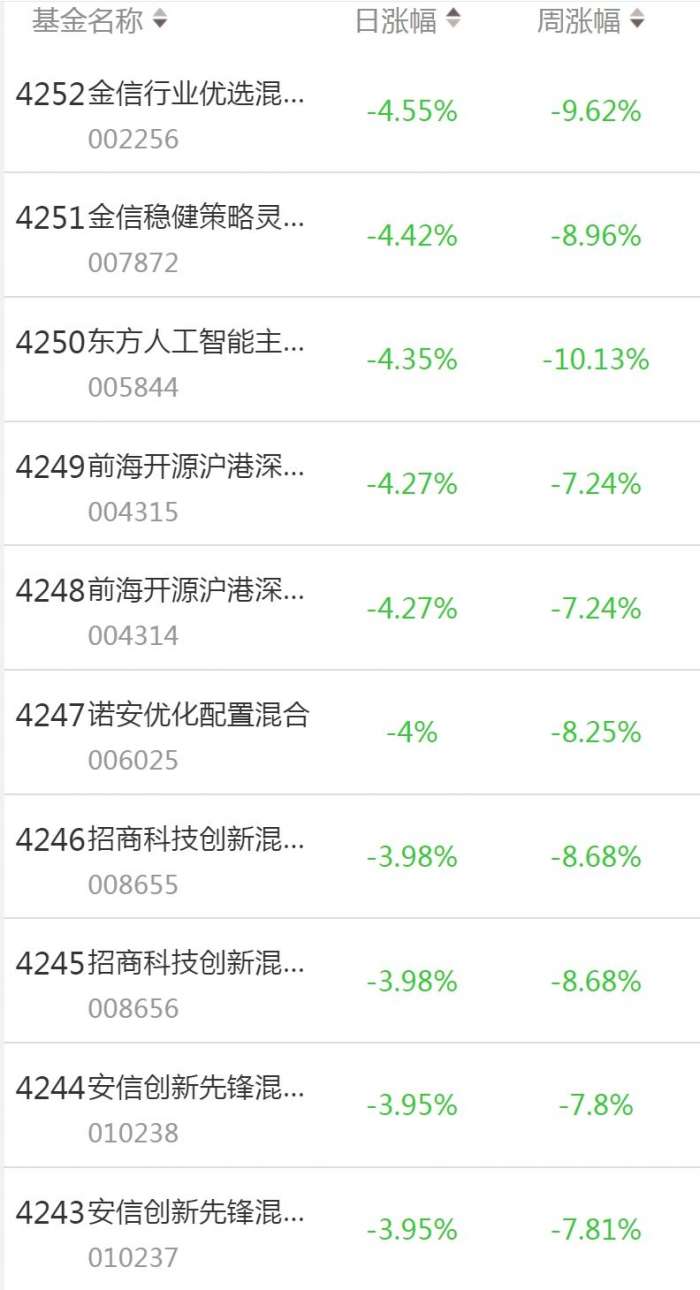 排名前十的混合型基金（排名前十的混合型基金公司）1