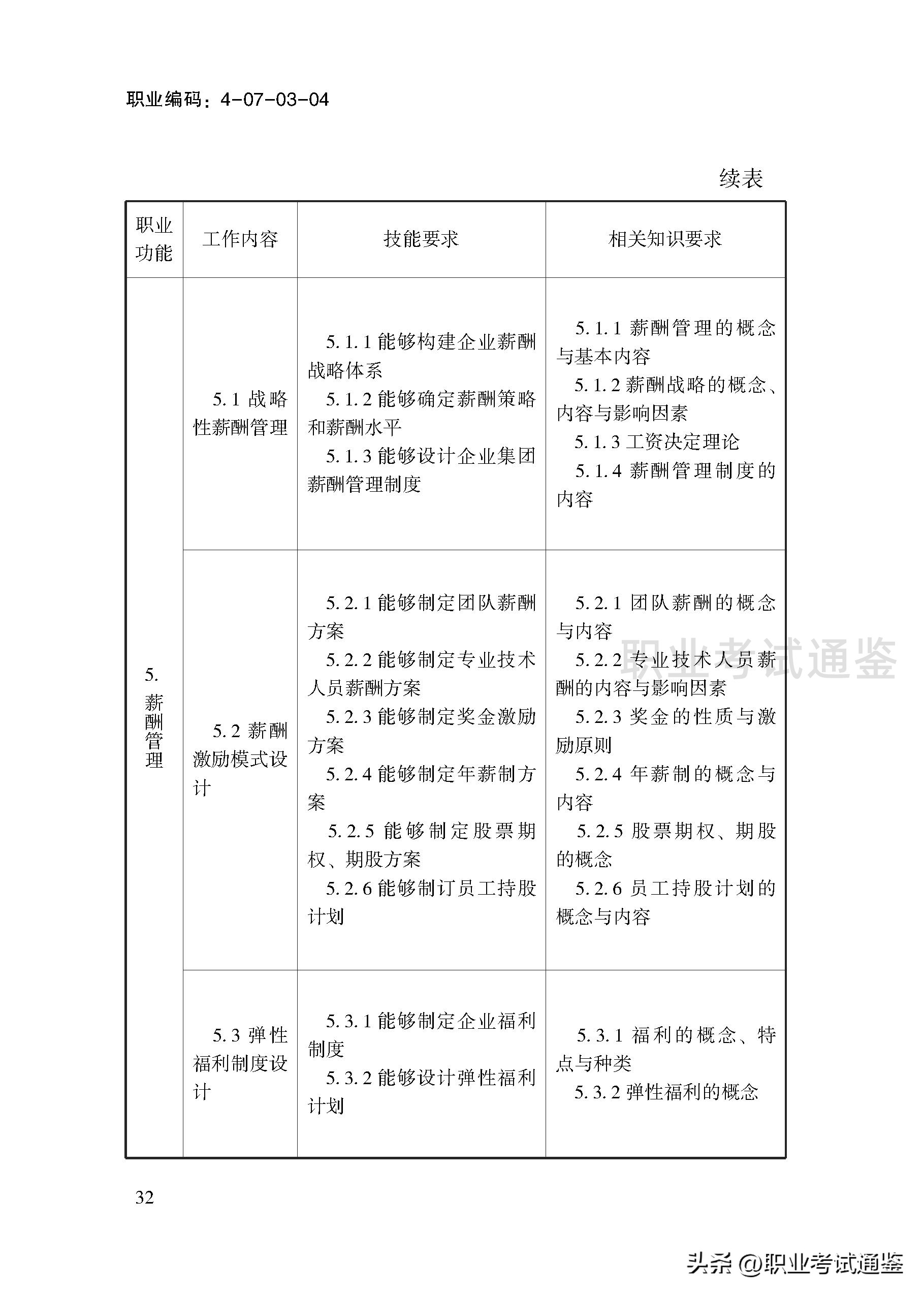 考四级人力资源管理师条件（人力资源管理师报考条件四级）34