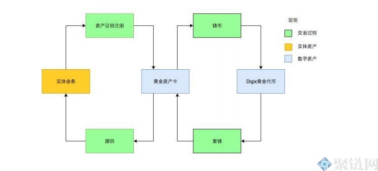 DGD币历史最高价多少?DGD币历史最高价格一览插图2 DGD币历史最高价多少?DGD币历史最高价格一览