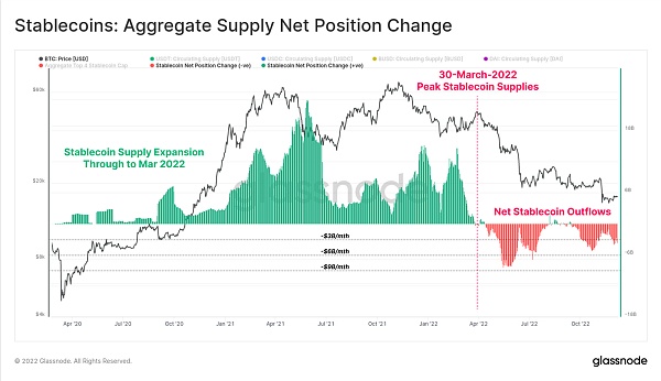 回首2022 加密市场将何去何从17