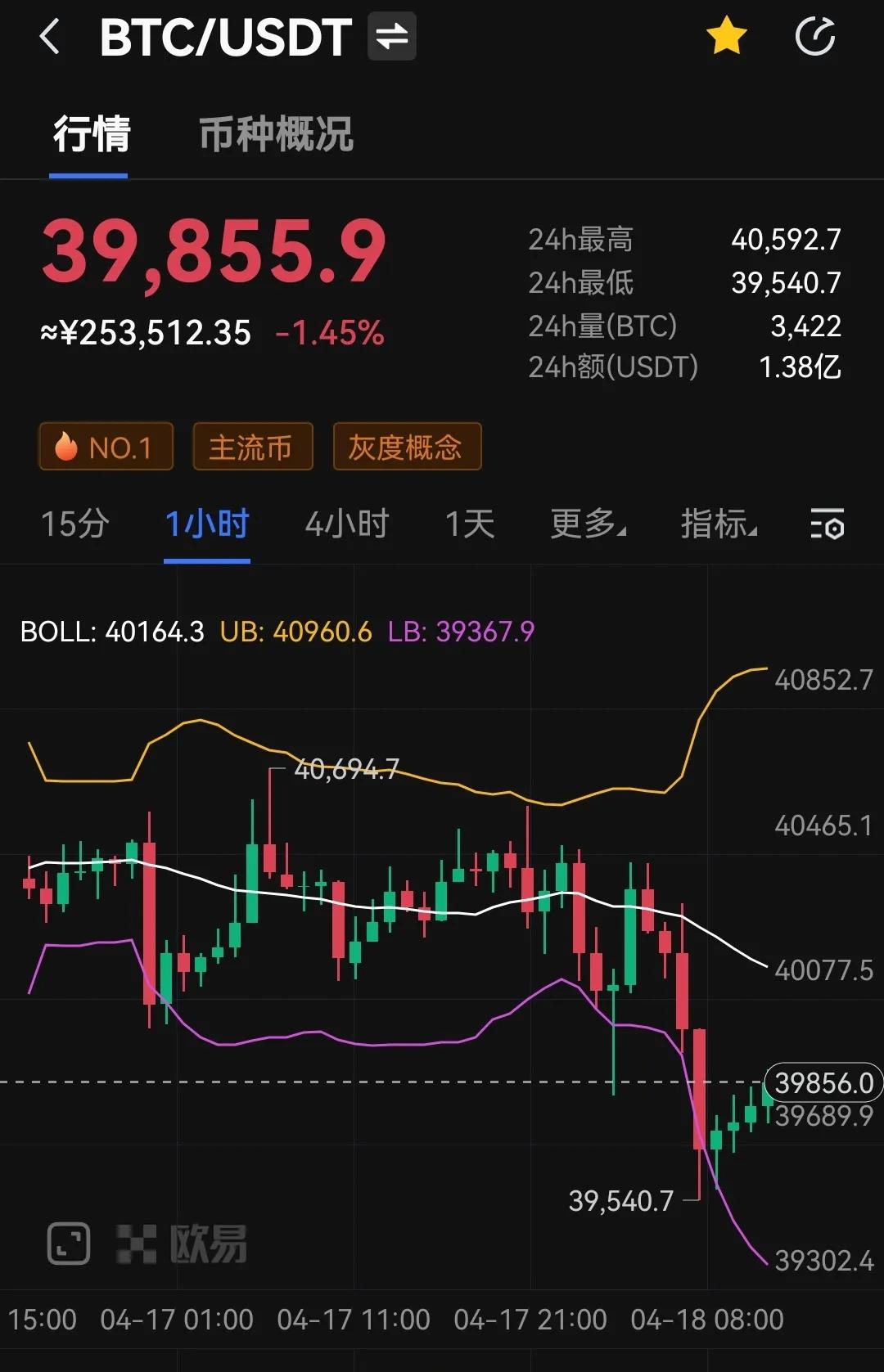 比特币行情(比特币行情走势k线图)