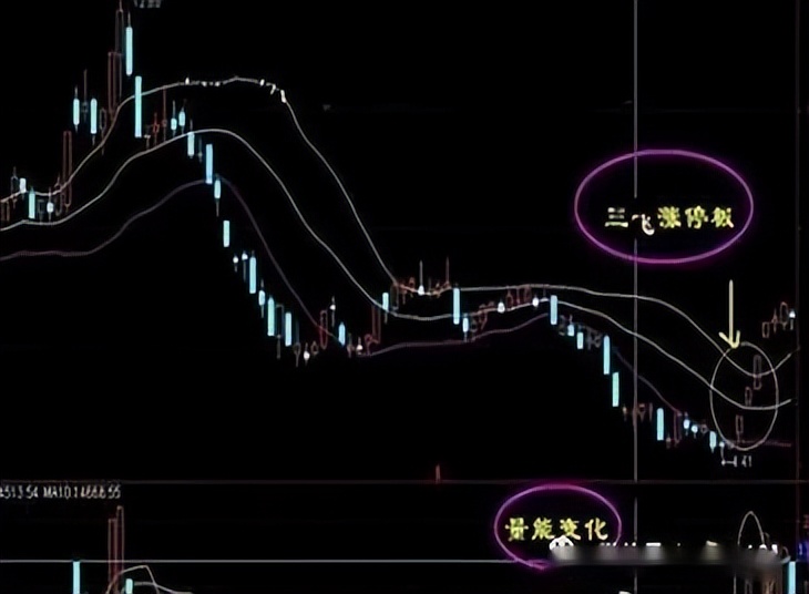 狙击涨停板(狙击涨停板 电子书)11