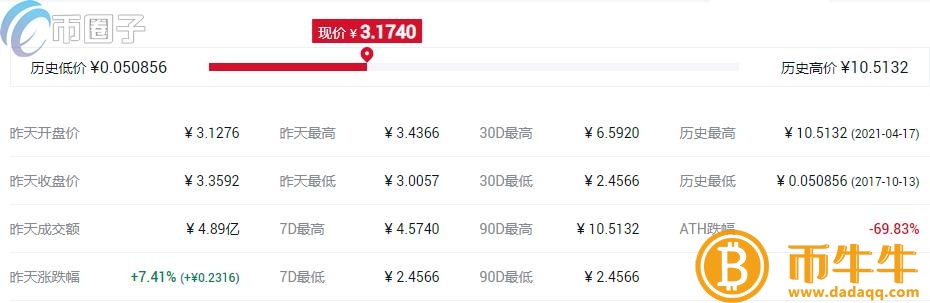 什么是同质化代币