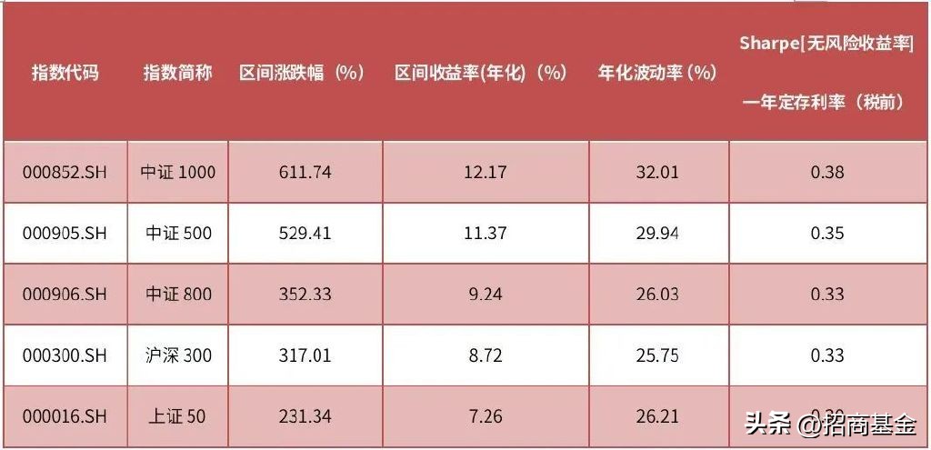 宽基指数基金怎么选（宽基指数基金如何选择）2