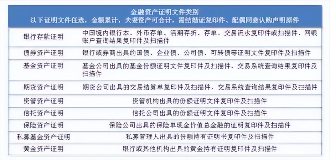 怎么买私募基金的产品（怎么购买私募基金产品）