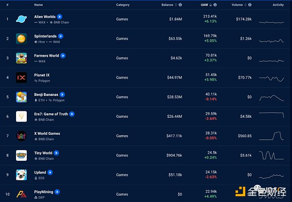 Web3 Games背后的资本和人才流向2