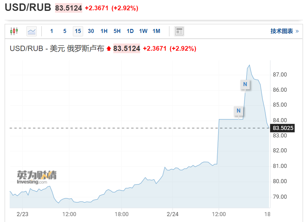 rts指数（RTC指数）5