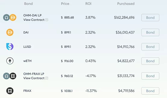 稳定币的三大机制(深入探讨算法稳定币的发展)