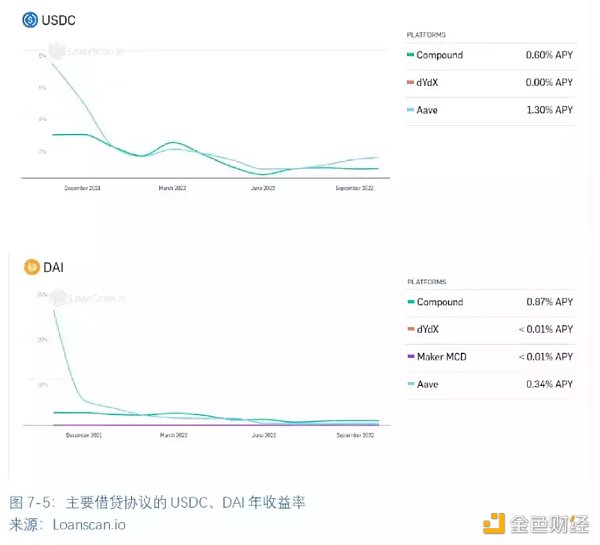 全球区块链产业全景与趋势（下篇）3
