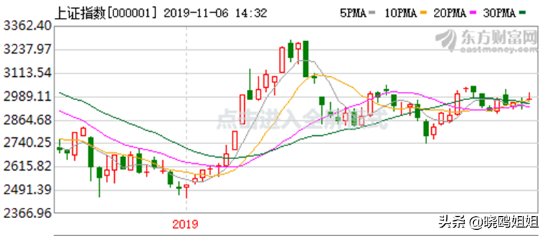最大回撤止盈法(什么是回撤止盈法)