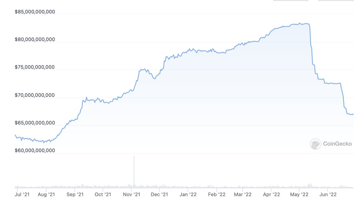 USDT会爆雷吗(分析USDT爆雷的可能性)