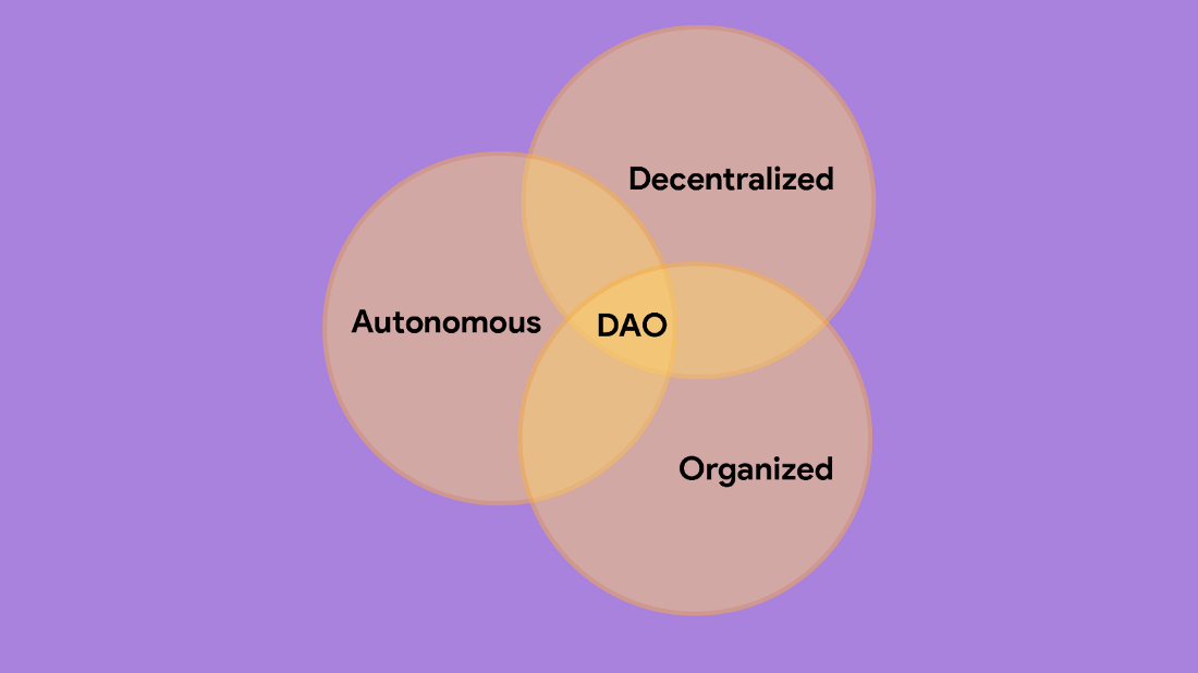 进化中的 DAO:4000 多个活跃的 DAO,市值已达 200 亿美金1 进化中的 DAO:4000 多个活跃的 DAO,市值已达 200 亿美金1